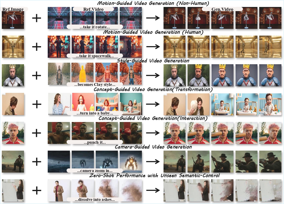 Video2LoRA teaser